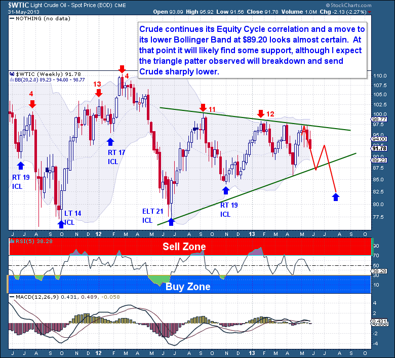 6-1 Crude Weekly