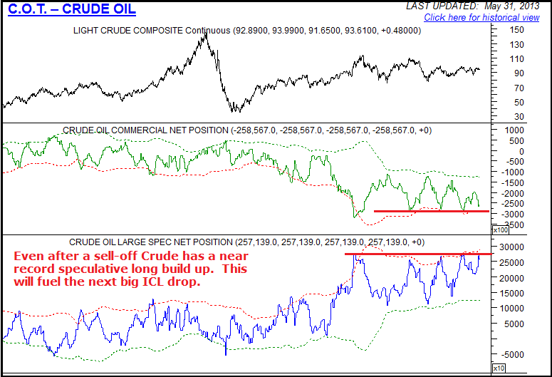 6-1_Crude_COT