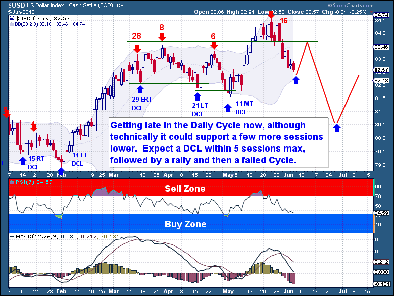 6-5 Dollar Daily