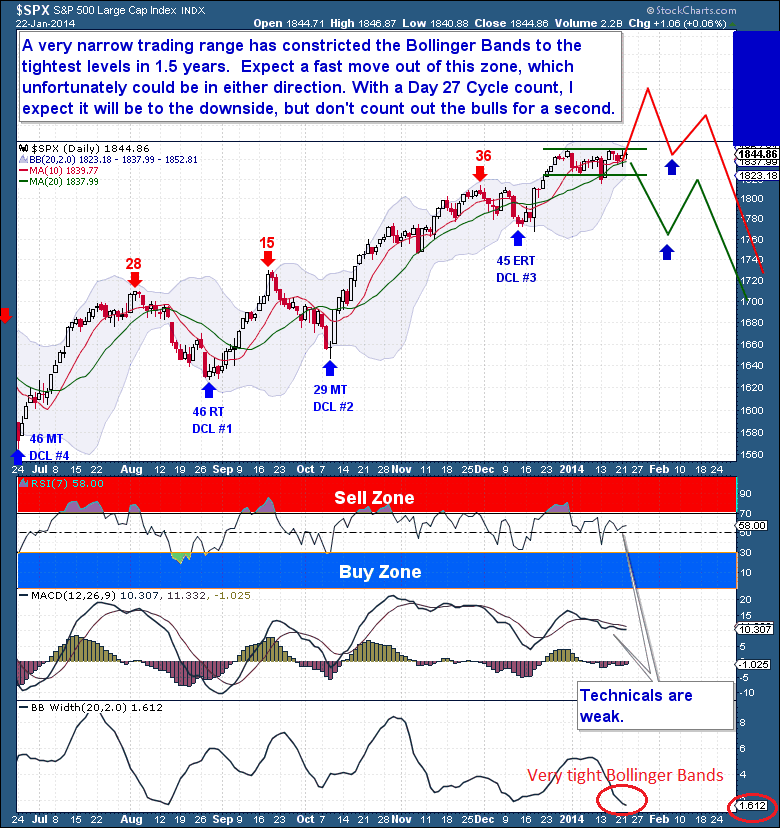 1-22 Equities Daily