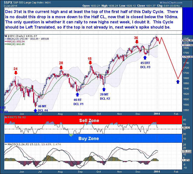 1-4 Equities Daily
