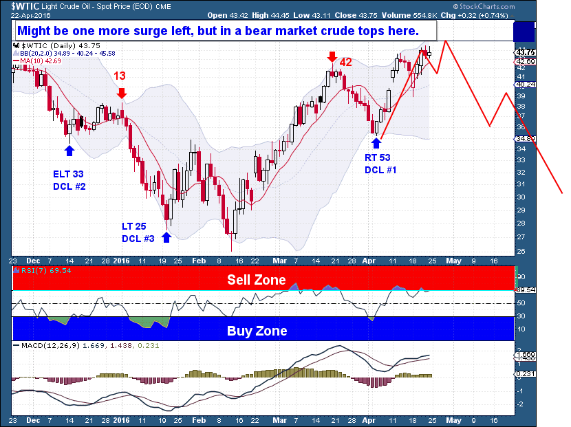 4-23 crude daily