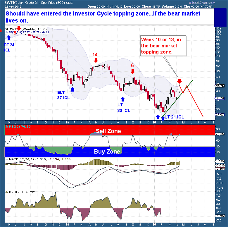 4-23 crude weekly