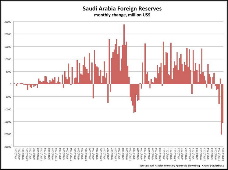 4-23 saudi arabia blowing through cash
