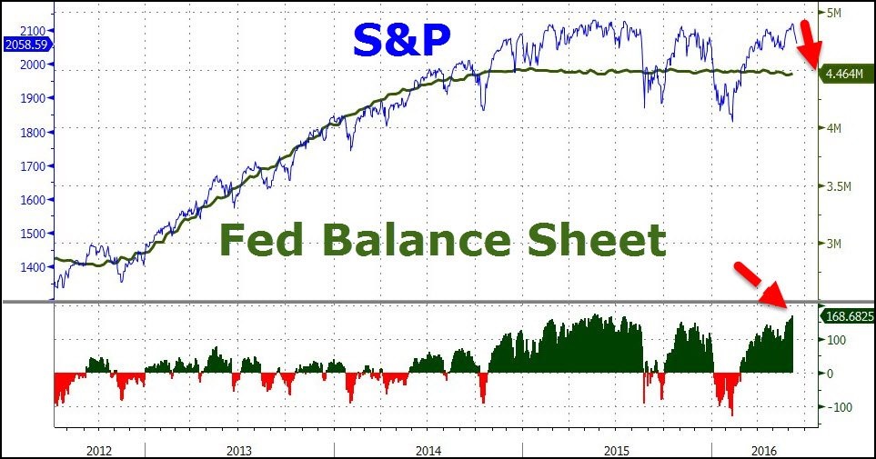 QE - Will They Buy the Dip - The Financial Tap