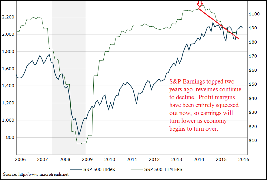 Earnings - Will They Buy the Dip - The Financial Tap