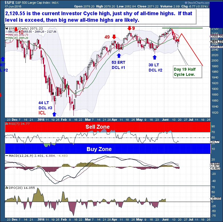 6-18 equities daily