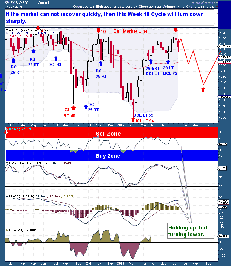 SP 500 Earnings - Will They Buy the Dip - The Financial Tap