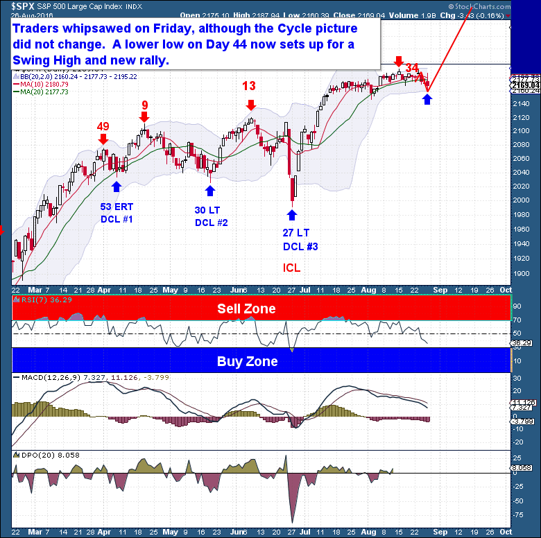 8-27 equities daily