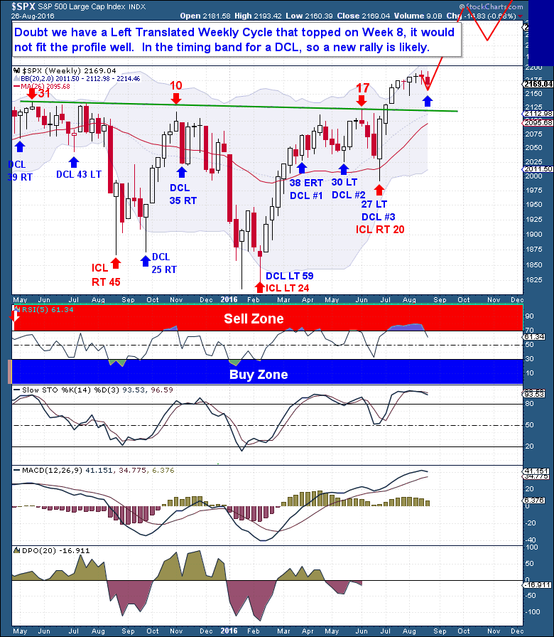 8-27 equities weekly